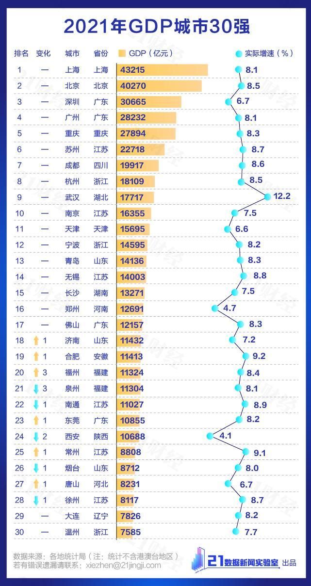 ▲▼ 大陸2021 gdp。（圖／21世紀經濟報導）