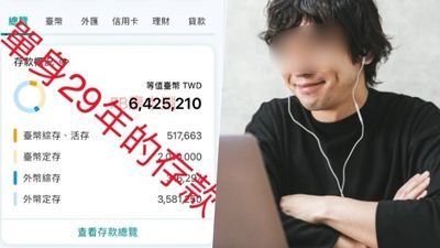 單身有助於累積財富？男自曝29年沒交女友「存款超過600萬」網酸：這樣算多嗎