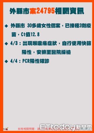 ▲台南市長黃偉哲與確診者足跡重疊列自我健康監測10天，衛生局並呼籲足跡重疊者進行篩檢。（圖／翻攝自黃偉哲臉書及林悅翻攝）