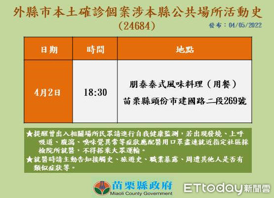 ▲苗栗縣政府公布案24684足跡疫調，頭份泰式餐廳匡列20人，並進行清消。（圖／苗栗縣政府提供）