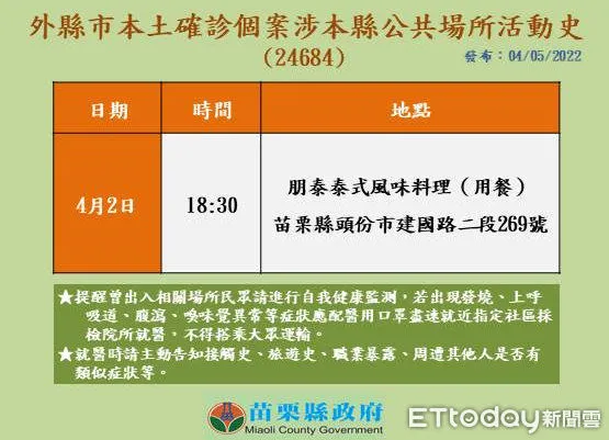 ▲苗栗縣政府公布案24684足跡疫調，頭份泰式餐廳匡列20人，並進行清消。（圖／苗栗縣政府提供）