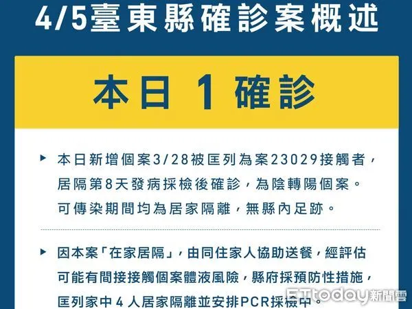 ▲新增確診為案23029密切接觸者，可傳染期間皆屬於居家隔離，無縣內足跡。（圖／台東縣政府提供，下同）