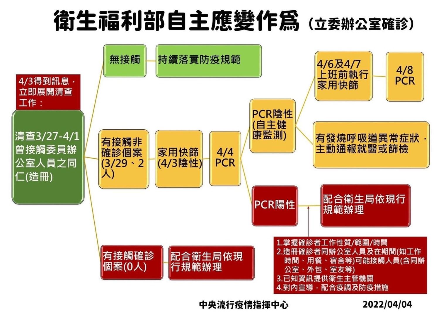 ▲▼立院防疫措施。（圖／立法院提供）