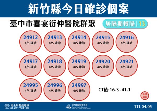 ▲▼0405新竹縣確診關聯圖。（圖／新竹縣政府提供）