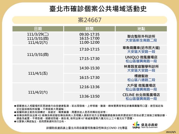 ▲▼北市確診者足跡0405。（圖／北市府提供）