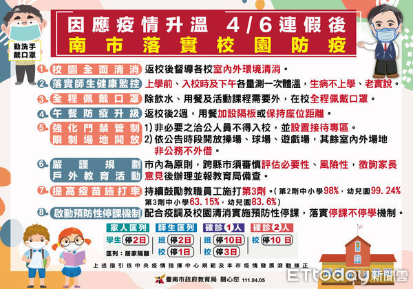 ▲台南市長黃偉哲公布台南市5日新增1名20多歲鹽水區女性COVID-19本土個案25000，個案活動範圍幾乎都在外縣市，其親友4人居隔。（圖／記者林悅翻攝，下同）