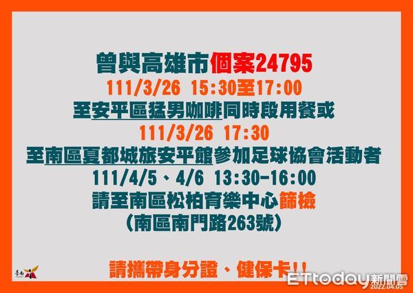 ▲台南市長黃偉哲公布台南市5日新增1名20多歲鹽水區女性COVID-19本土個案25000，個案活動範圍幾乎都在外縣市，其親友4人居隔。（圖／記者林悅翻攝，下同）