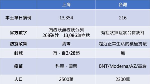 （圖／翻攝「Icu醫生陳志金」臉書）