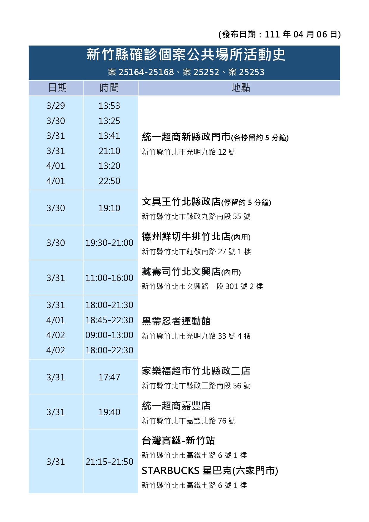 ▲0406。（圖／新竹縣政府提供）