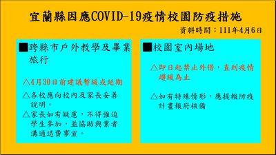 舞蹈班傳播鏈延燒！2媽媽確診　宜蘭戶外教學、畢旅暫停到月底