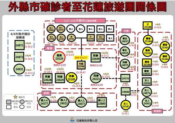 ▲▼0406花蓮確診者足跡公布。（圖／花蓮縣府提供）