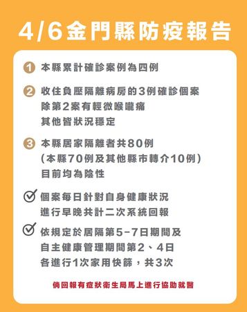 ▲▼金門新增第4例確診個案。（圖／記者林名揚翻攝）