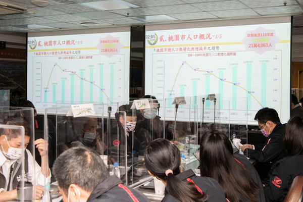 ▲桃園人口數正成長，平均年齡約40.51歲