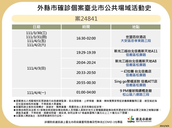 ▲▼北市疫情足跡0406。（圖／台北市衛生局提供）