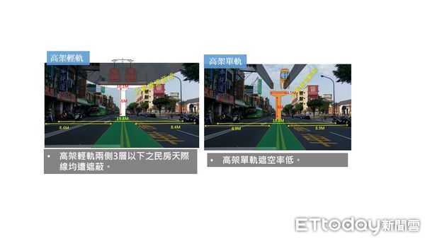 ▲台南市政府與地方立法委員，邀請交通部長王國材至台南考察捷運系統型式擇定及優先路網之規劃進度。（圖／記者林悅翻攝，下同）