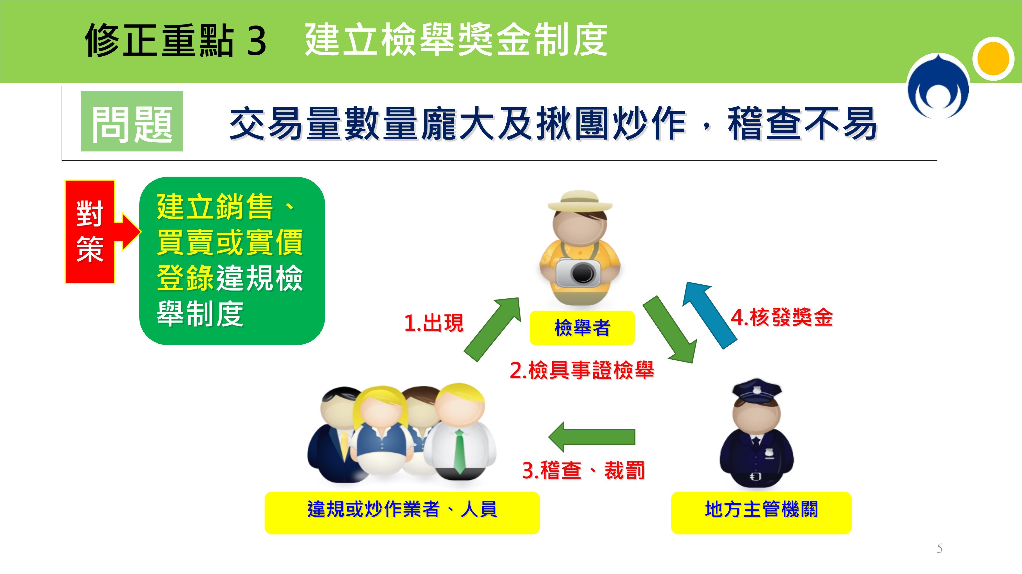 ▲▼內政部報告「平均地權條例」部分條文修正說明。（圖／行政院提供）