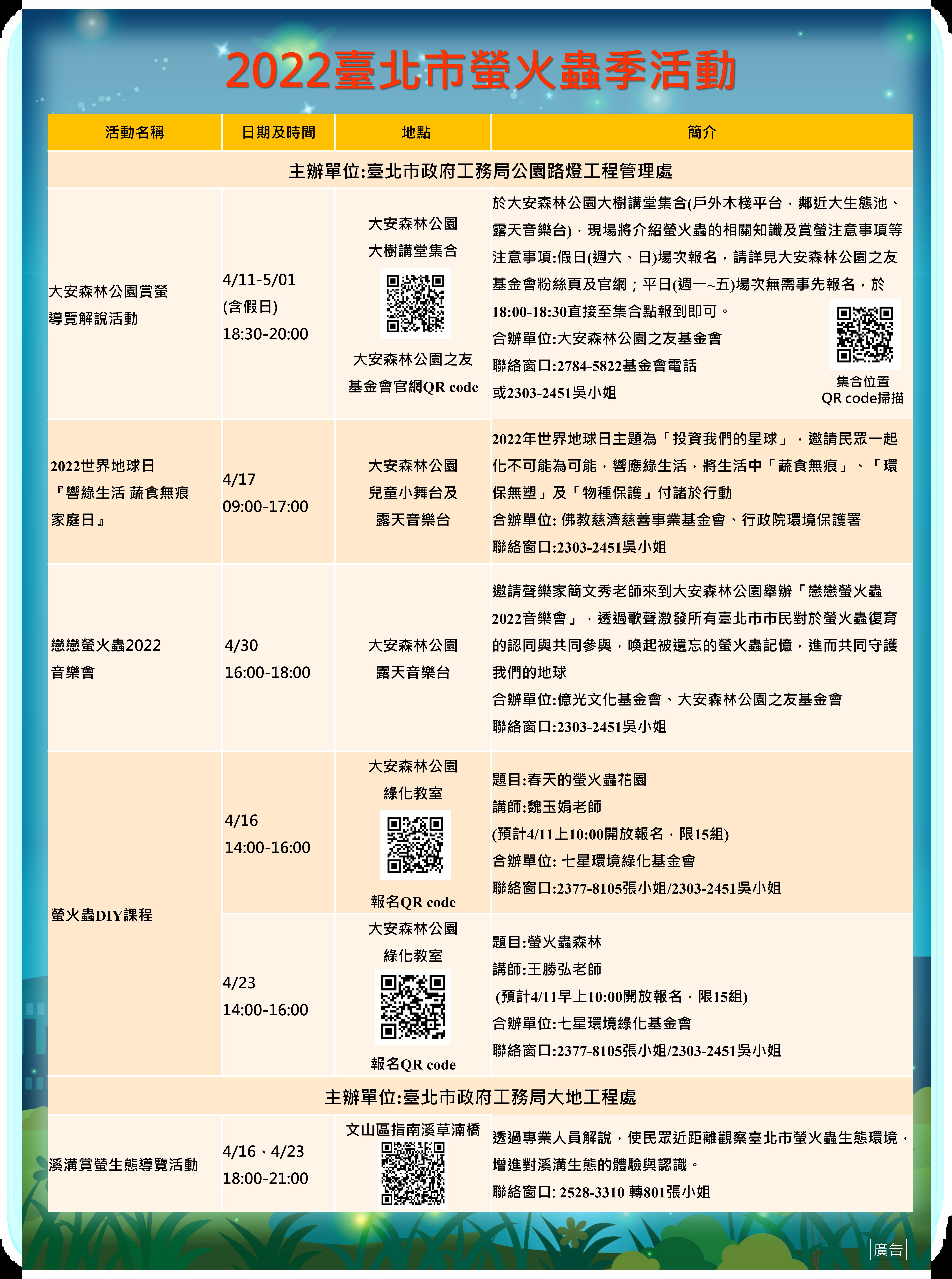 ▲2022臺北市螢火蟲季活動將於4/11-5/1登場。（圖／公園處提供）