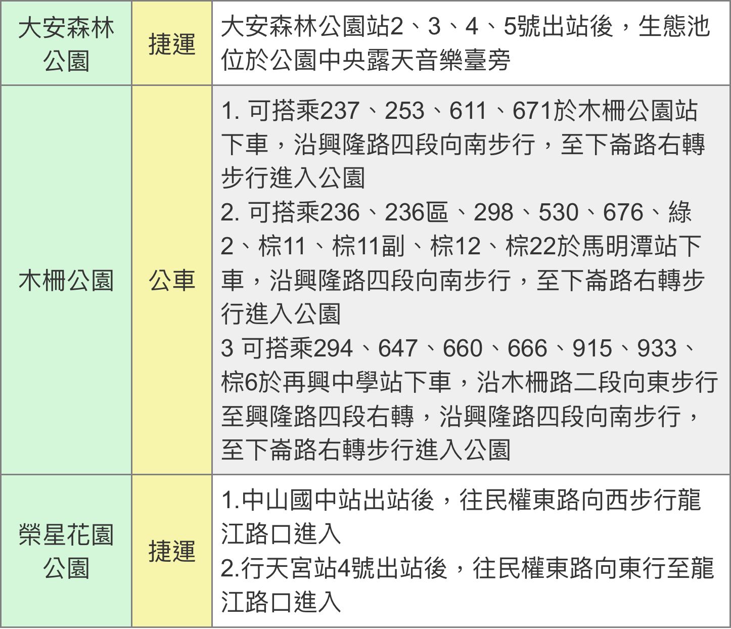 ▲2022臺北市螢火蟲季三大公園交通方式。（圖／公園處提供）