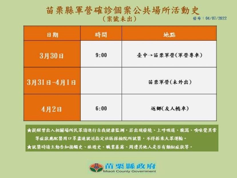 ▲苗栗縣7日確診新增2例，縣府公布疫調足跡。（圖／記者黃孟珍翻攝）