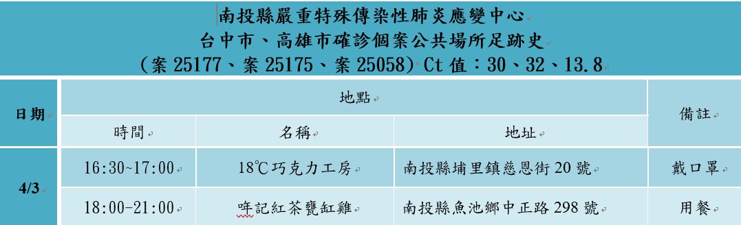 ▲▼0407確診者至南投足跡。（圖／南投縣衛生局提供）