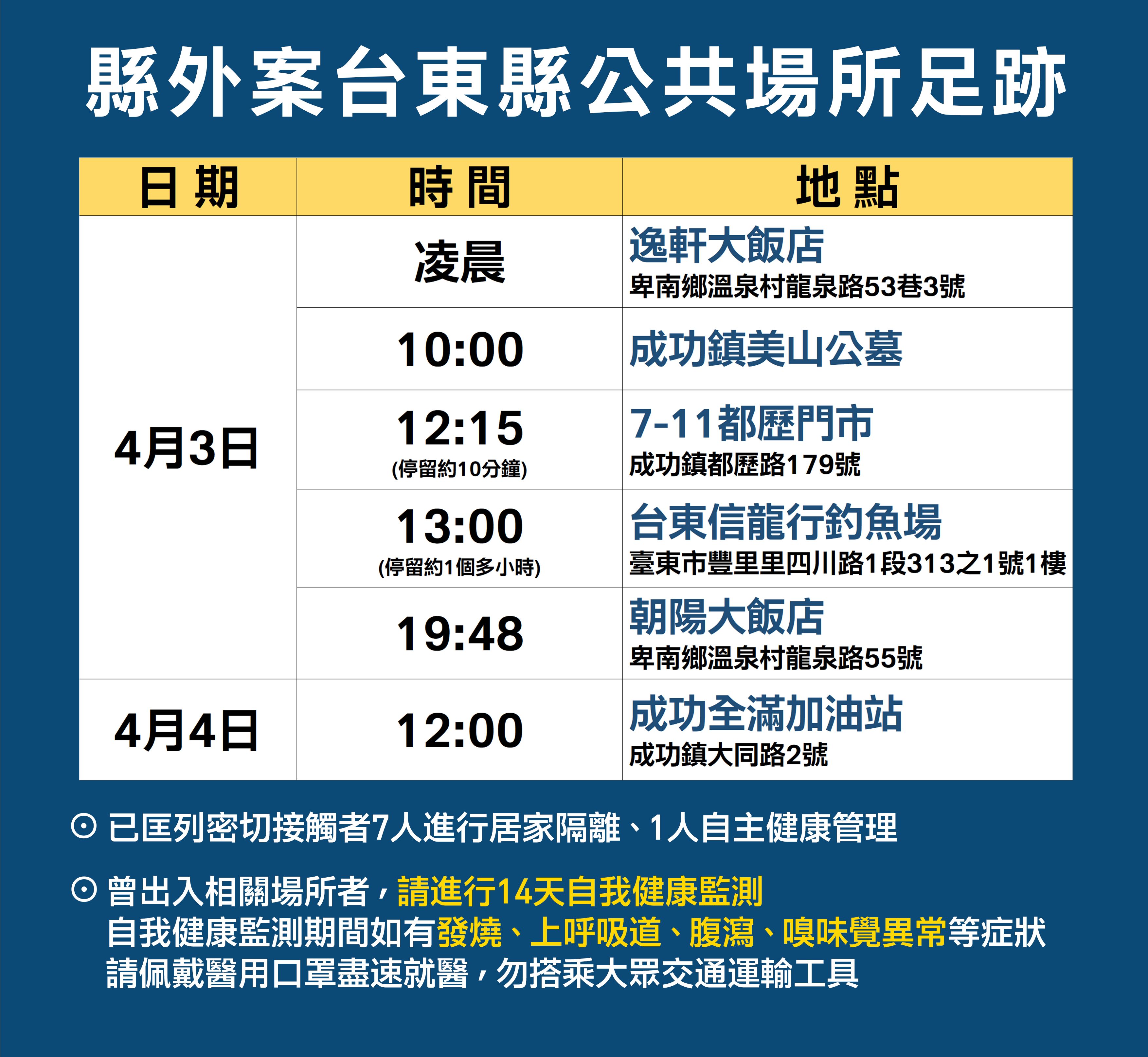 ▲台東疫情今嘉玲，但有縣外案足跡 。（圖／記者楊漢聲翻攝）