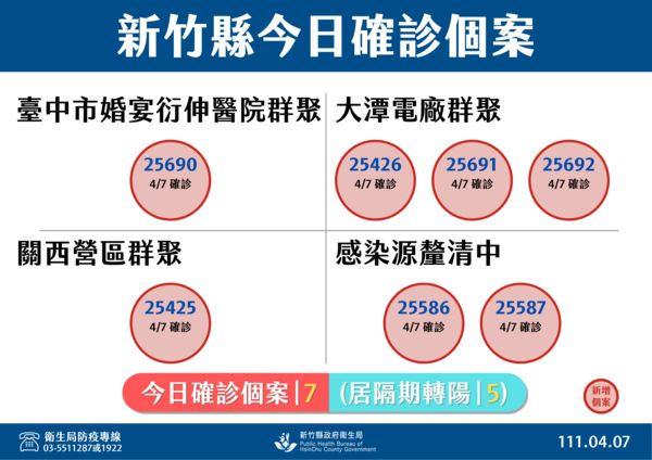 ▲0407新竹縣。（圖／記者陳凱力翻攝）