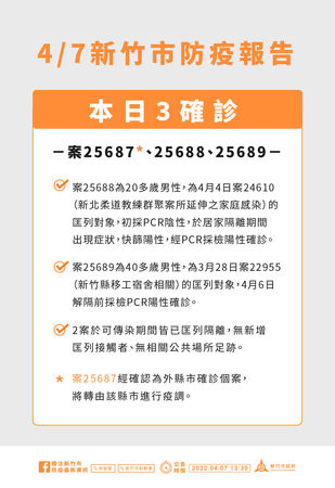 ▲竹市新增3確診　修正6條校園防疫！再放寬停課標準。（圖／竹市府提供）