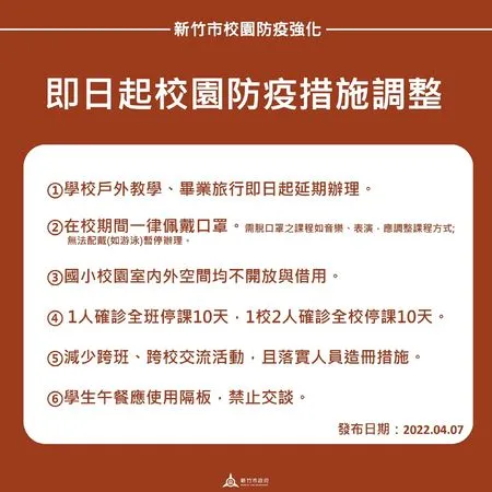 ▲竹市新增3確診　修正6條校園防疫！再放寬停課標準。（圖／竹市府提供）