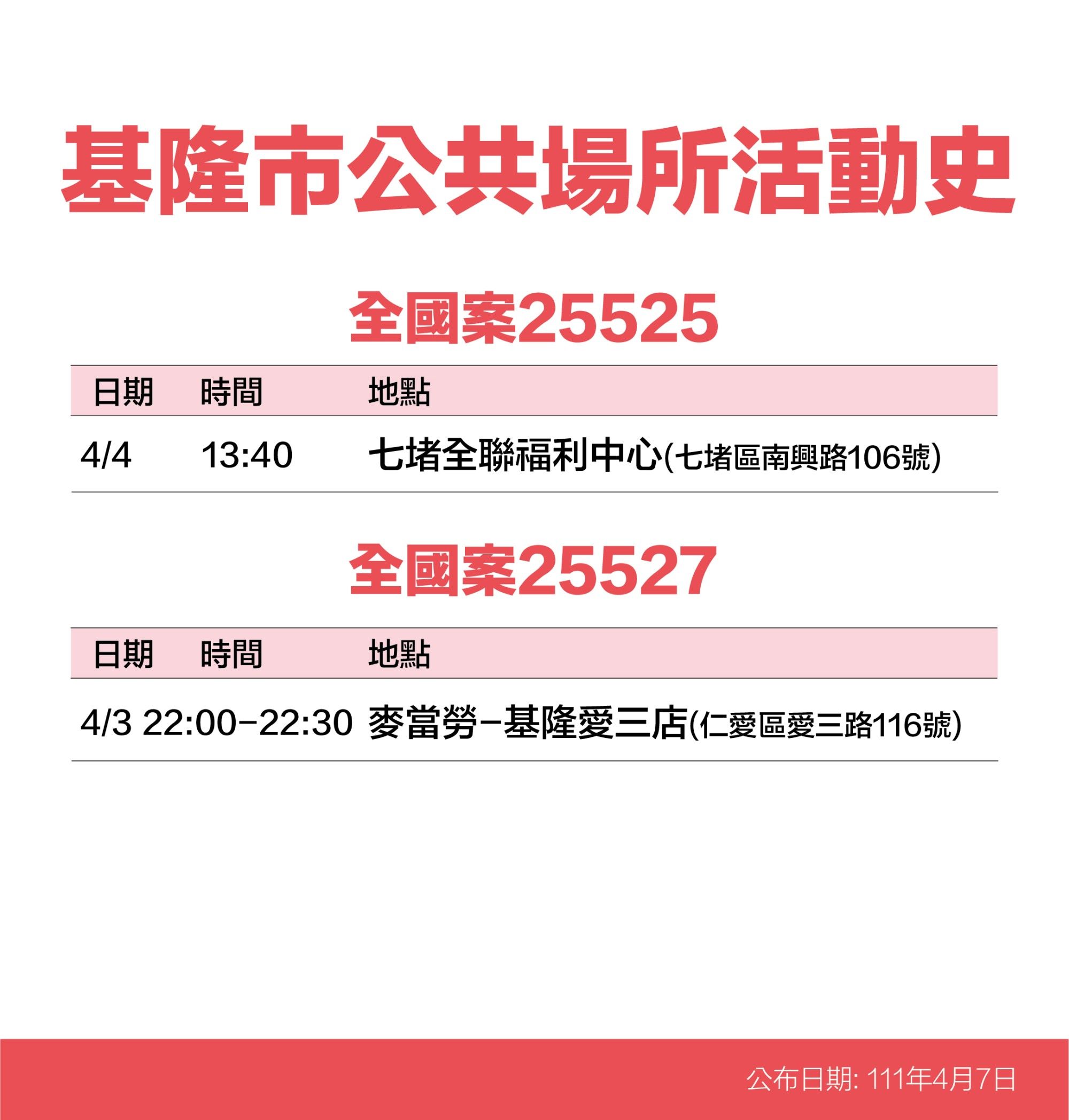 ▲基隆+41大量足跡曝 知名酒店、星巴克、燦坤、秀泰影城入列。（圖／記者郭世賢翻攝）