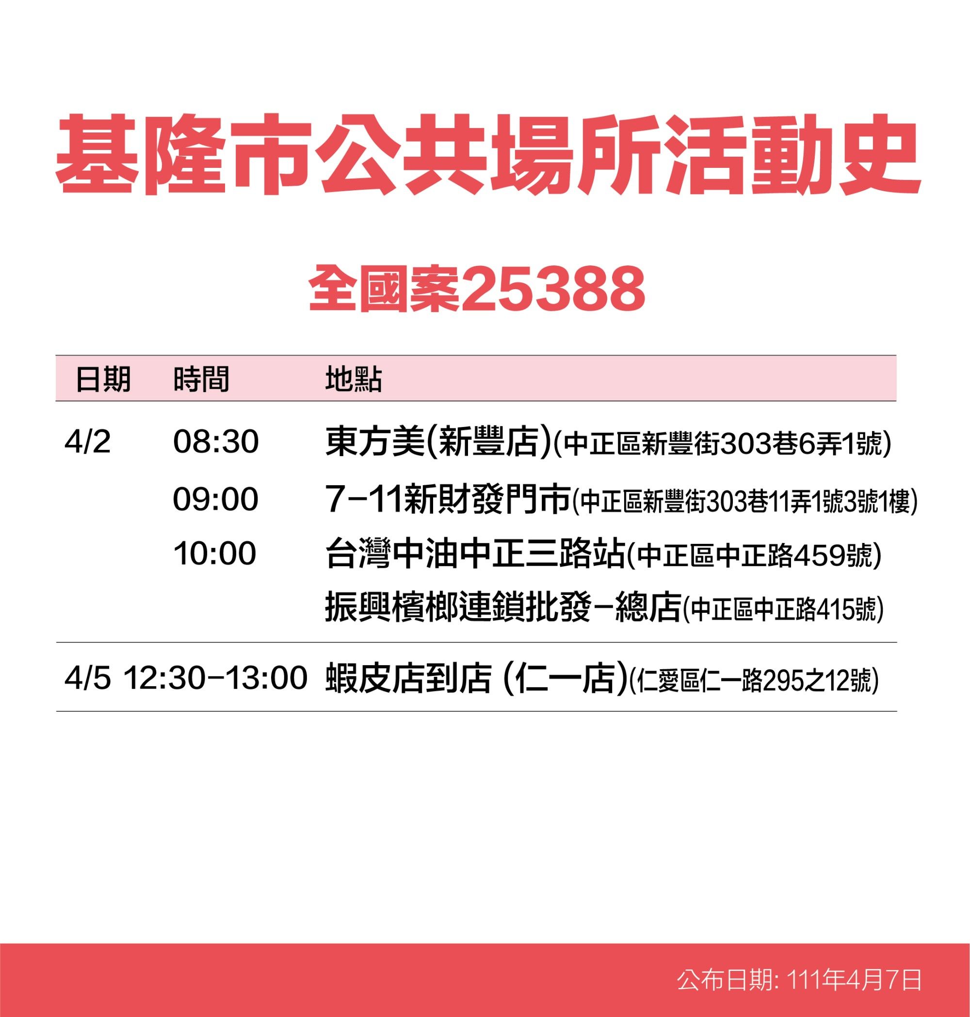 ▲基隆+41大量足跡曝 知名酒店、星巴克、燦坤、秀泰影城入列。（圖／記者郭世賢翻攝）