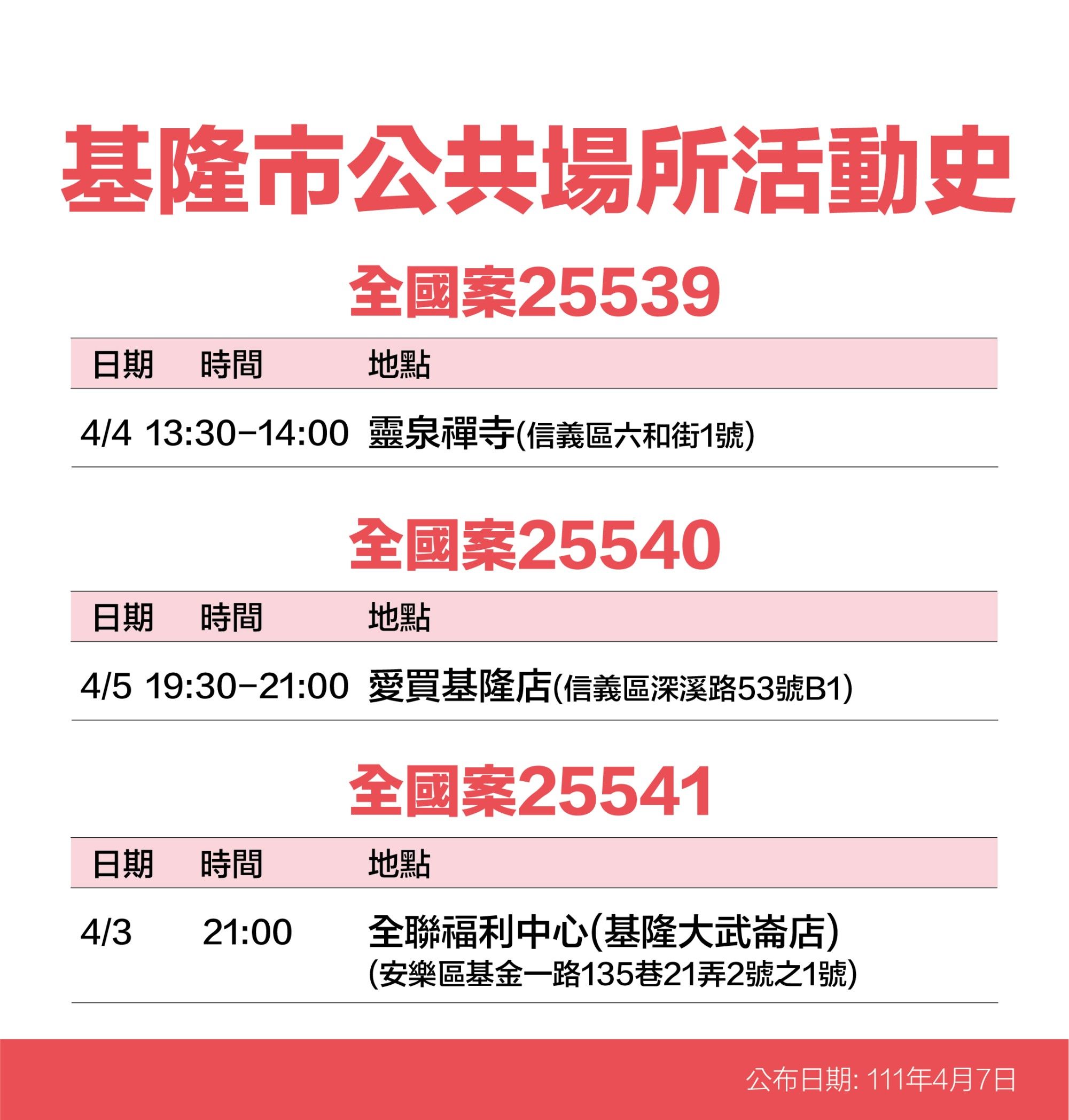 ▲基隆+41大量足跡曝 知名酒店、星巴克、燦坤、秀泰影城入列。（圖／記者郭世賢翻攝）