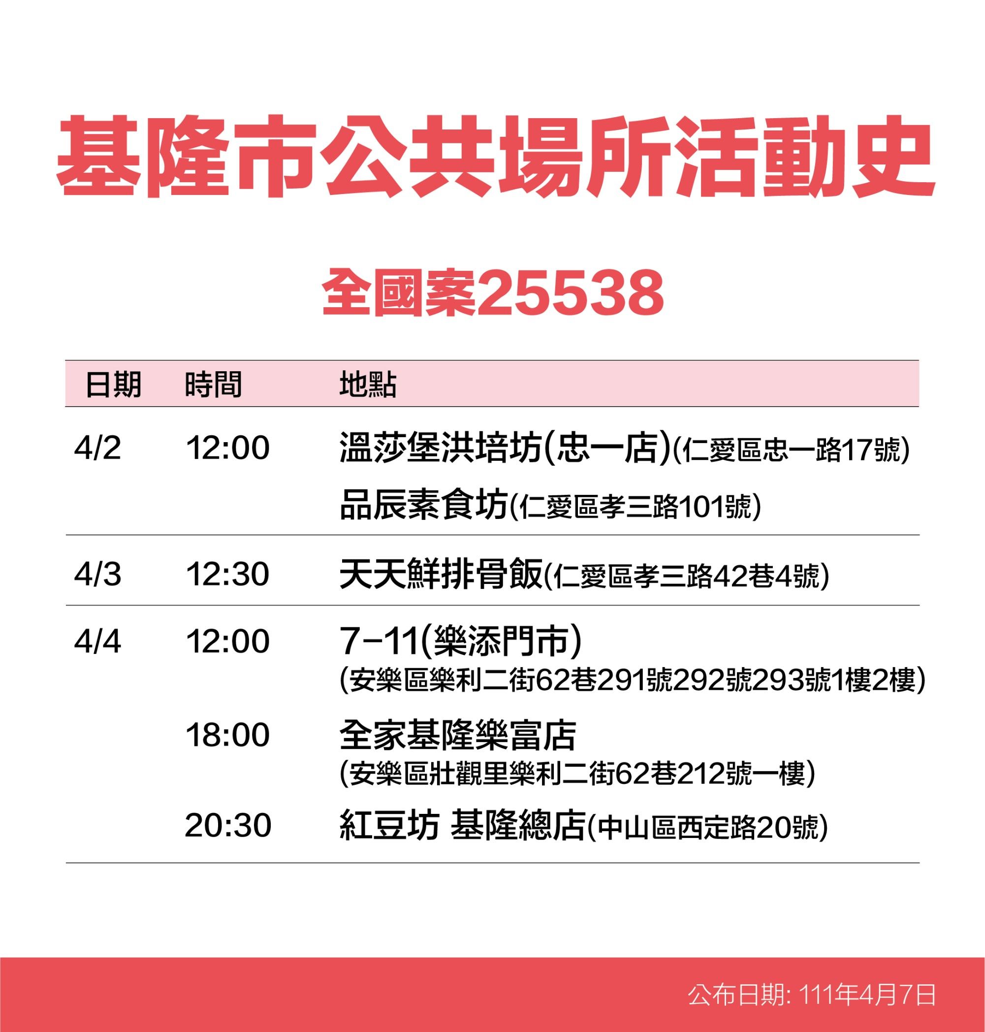 ▲基隆+41大量足跡曝 知名酒店、星巴克、燦坤、秀泰影城入列。（圖／記者郭世賢翻攝）