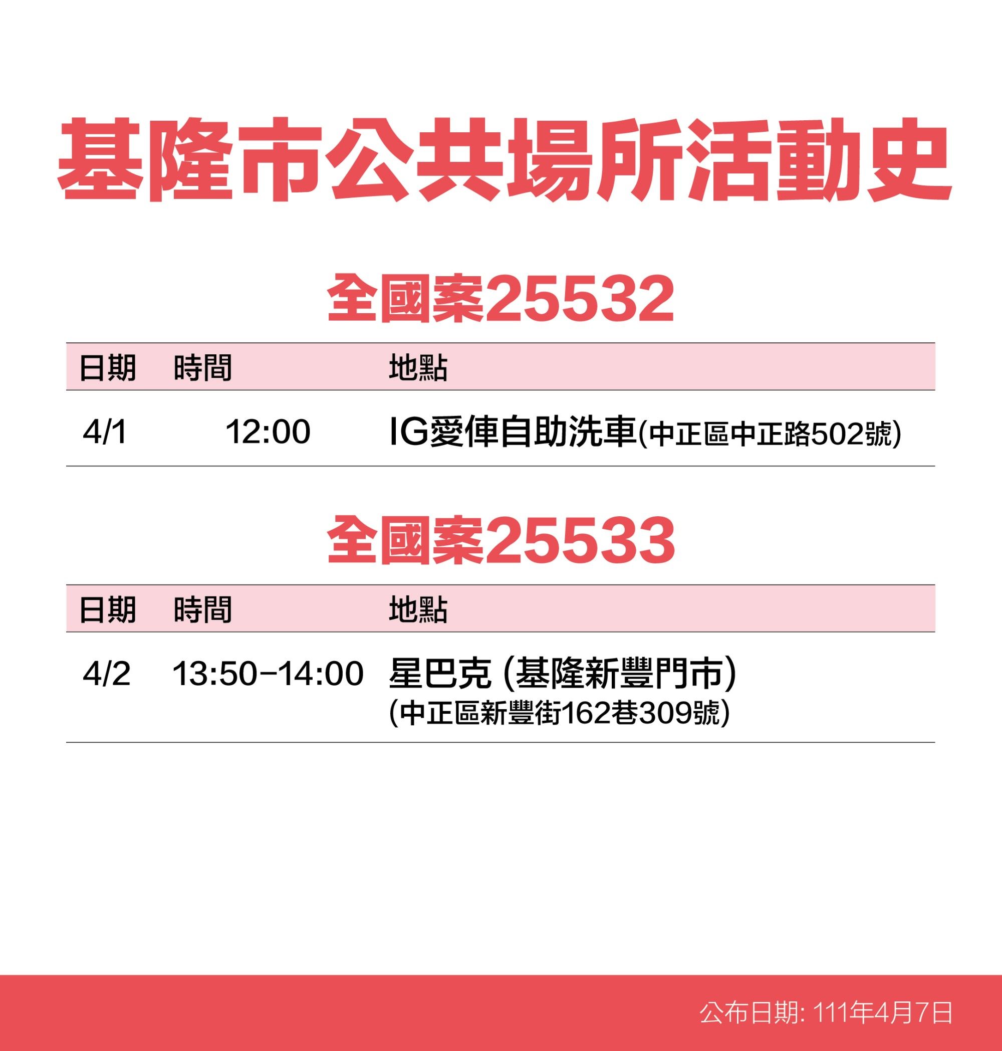 ▲基隆+41大量足跡曝 知名酒店、星巴克、燦坤、秀泰影城入列。（圖／記者郭世賢翻攝）