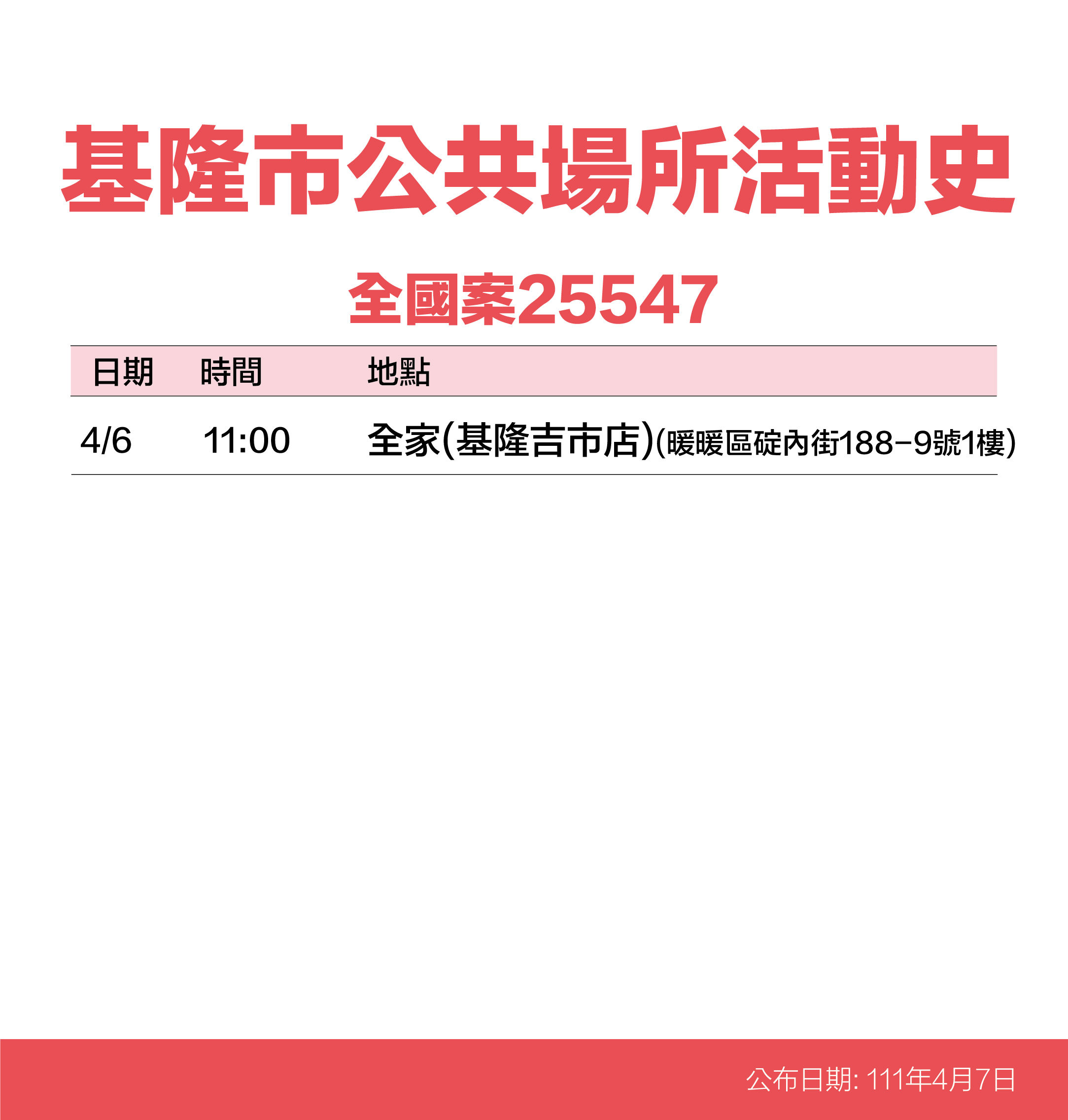 ▲基隆+41大量足跡曝 知名酒店、星巴克、燦坤、秀泰影城入列。（圖／記者郭世賢翻攝）