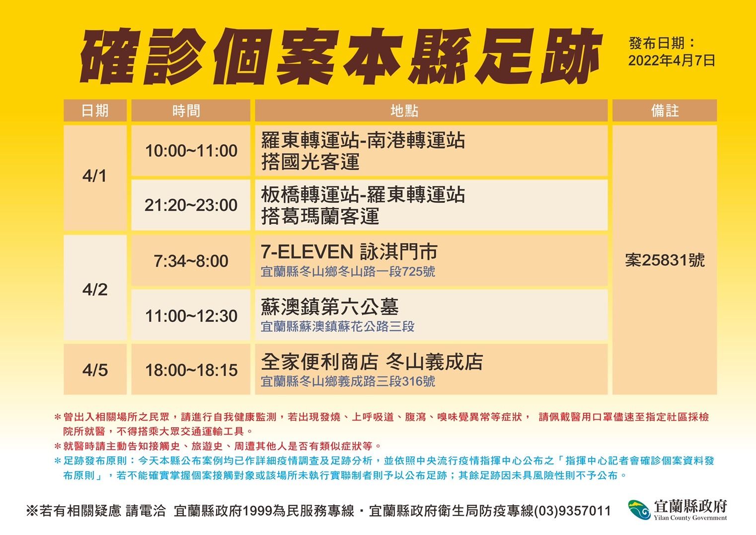 ▲宜蘭7日足跡，上榜的有羅東、南港、板橋轉運站，及冬山統一、全家，與蘇澳第6公墓。（圖／宜縣府提供）