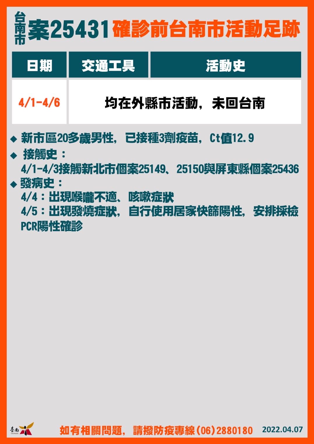 ▲台南市長黃偉哲公布台南市今天確診案+5，除公布疫調足跡外，請足跡重疊者進行快篩，另，麻豆北玄宮平安宴的民眾將進行第2次篩檢。（圖／記者林悅翻攝，下同）