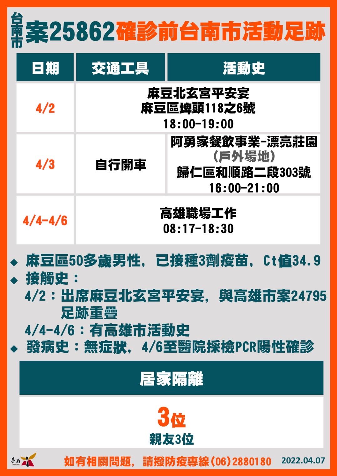 ▲台南市長黃偉哲公布台南市今天確診案+5，除公布疫調足跡外，請足跡重疊者進行快篩，另，麻豆北玄宮平安宴的民眾將進行第2次篩檢。（圖／記者林悅翻攝，下同）