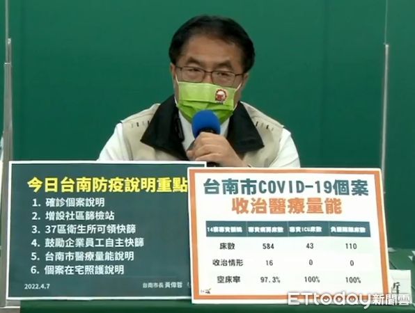 ▲台南市長黃偉哲公布台南市今天確診案+5，除公布疫調足跡外，請足跡重疊者進行快篩，另，麻豆北玄宮平安宴的民眾將進行第2次篩檢。（圖／記者林悅翻攝，下同）