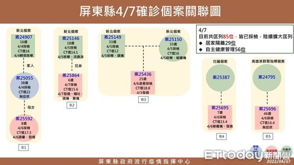 ▲▼             。（圖／記者陳崑福翻攝）