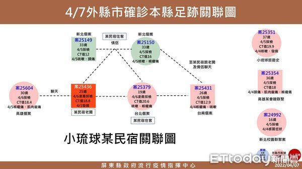 ▲▼             。（圖／記者陳崑福翻攝）