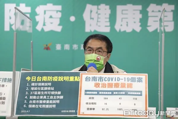 ▲台南市長黃偉哲公布台南市今天確診案+5，除公布疫調足跡外，請足跡重疊者進行快篩，另，麻豆北玄宮平安宴的民眾將進行第2次篩檢。（圖／記者林悅翻攝，下同）