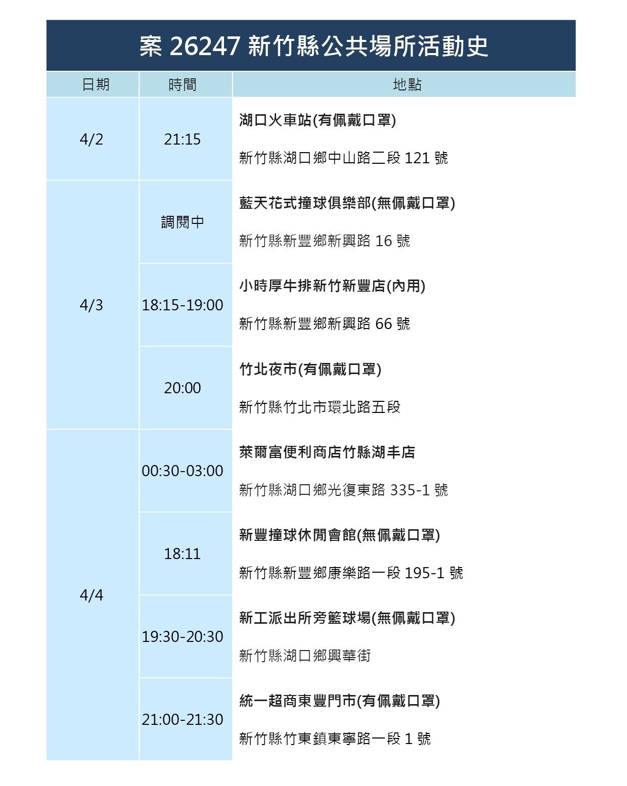 ▲0408新竹縣。（圖／新竹縣府提供）