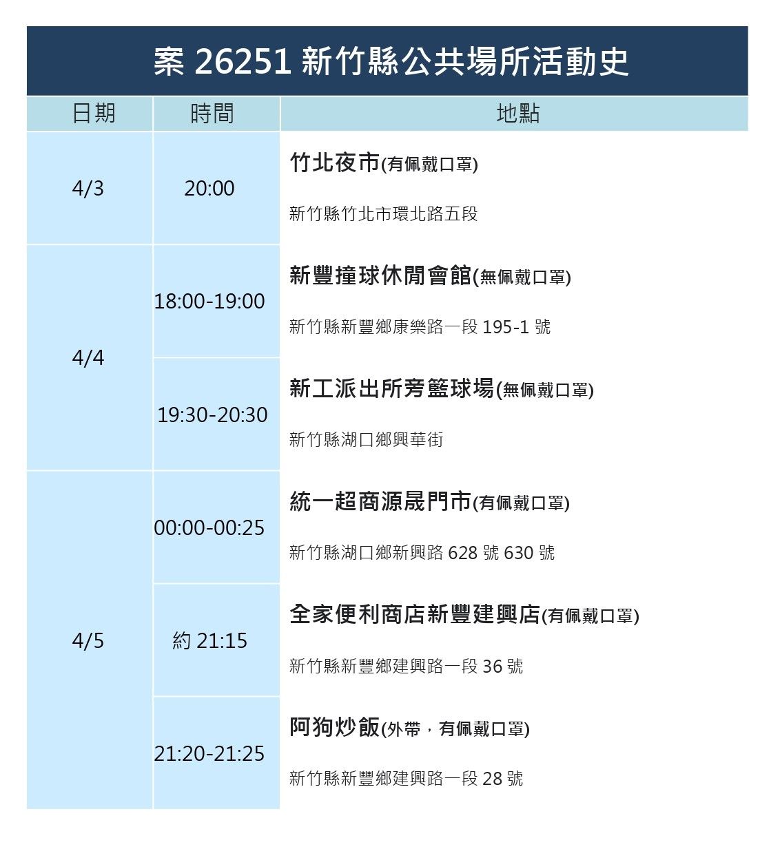 ▲0408新竹縣。（圖／新竹縣府提供）