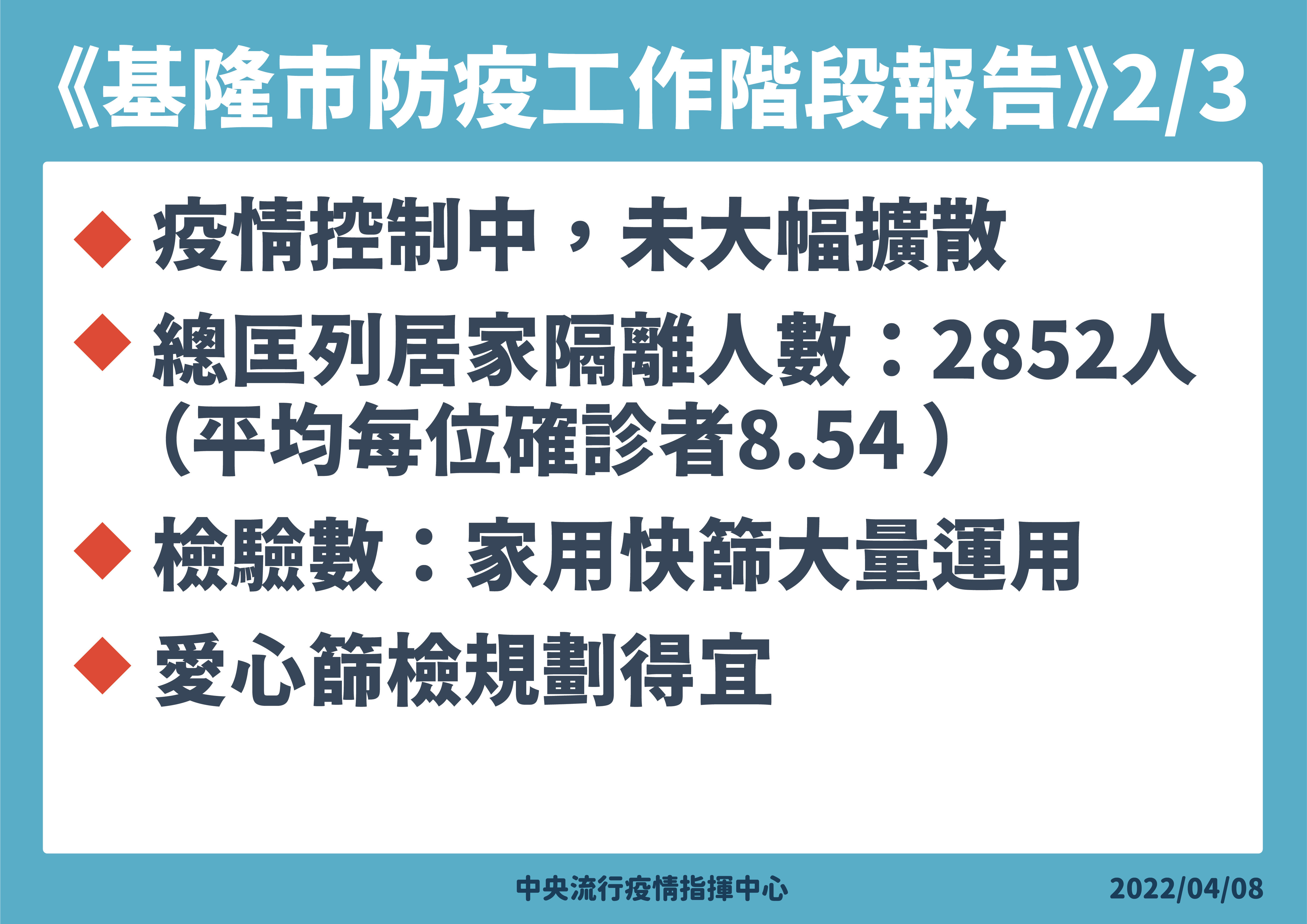 ▲▼指揮中心4/8說明基隆疫情及愛心篩檢數據。（圖／指揮中心提供）