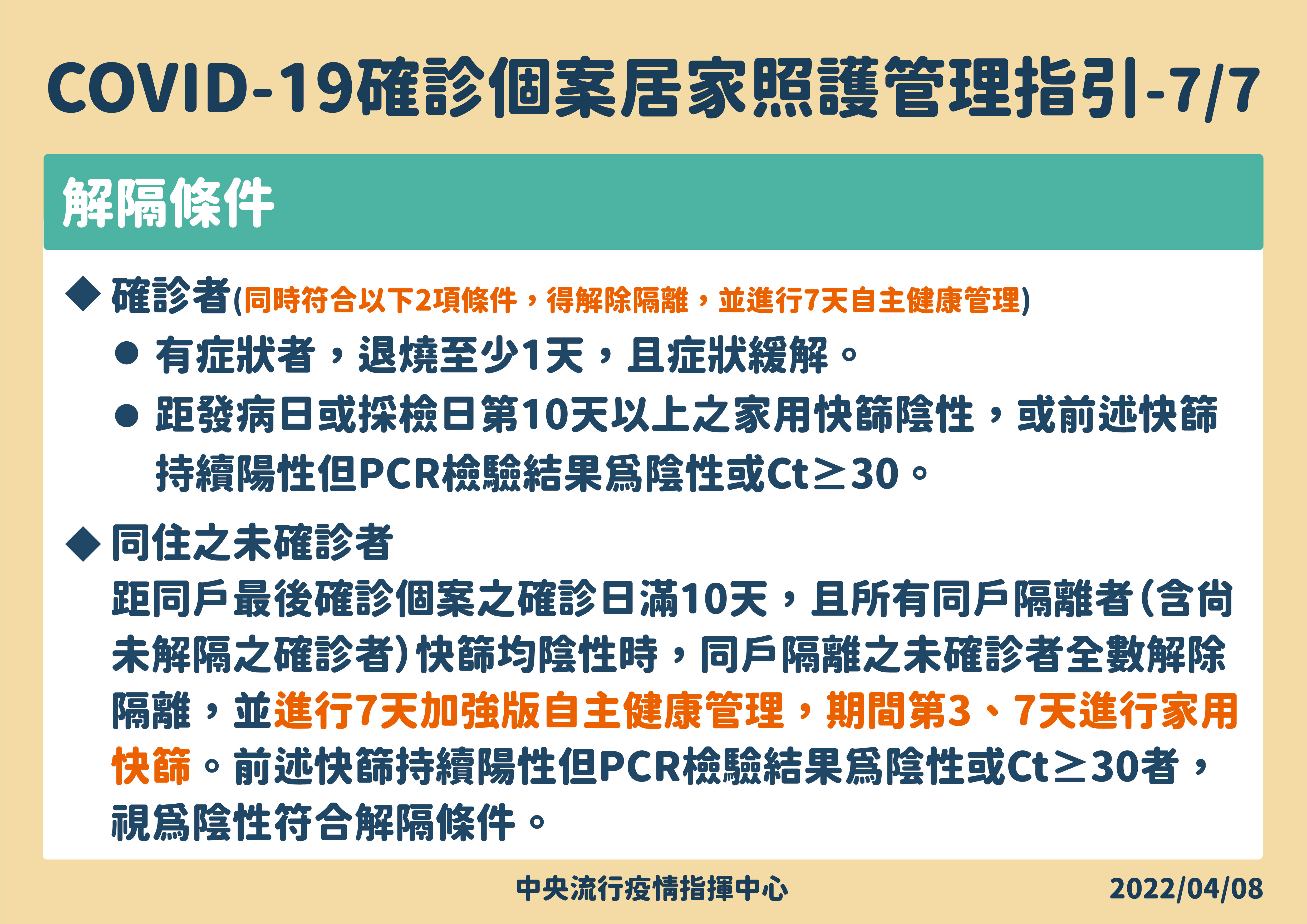 ▲▼確診個案居家照護管理指引。（圖／指揮中心提供）