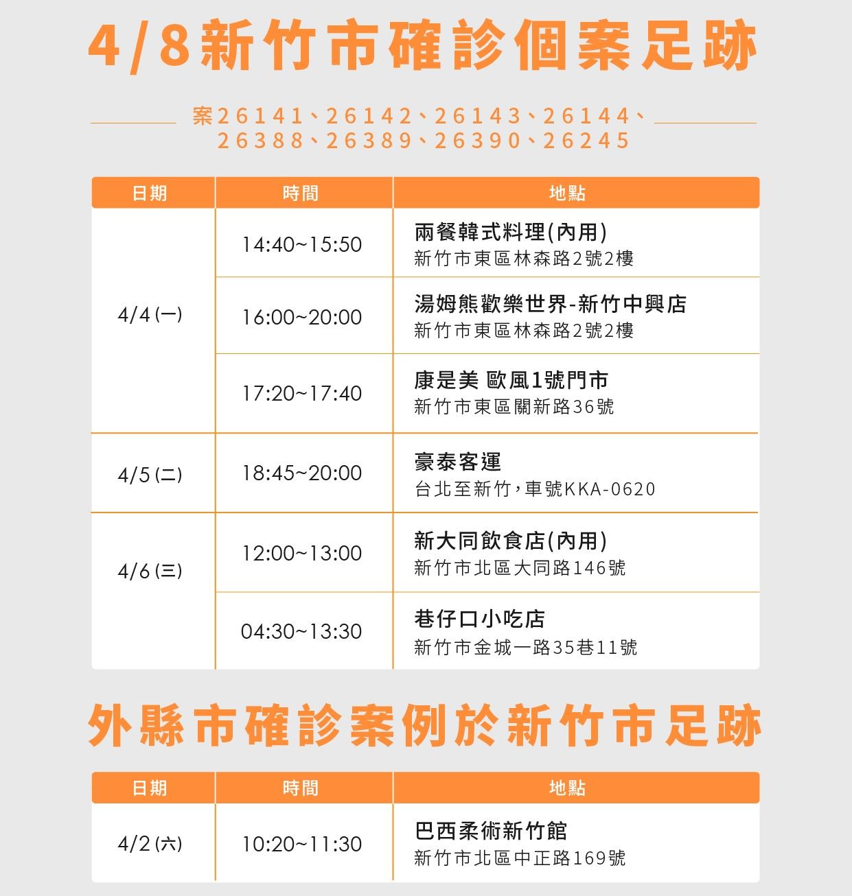 ▲外縣市親友到家拜訪　3天後5歲男童與媽媽一同驗出陽性。（圖／新竹市府提供）