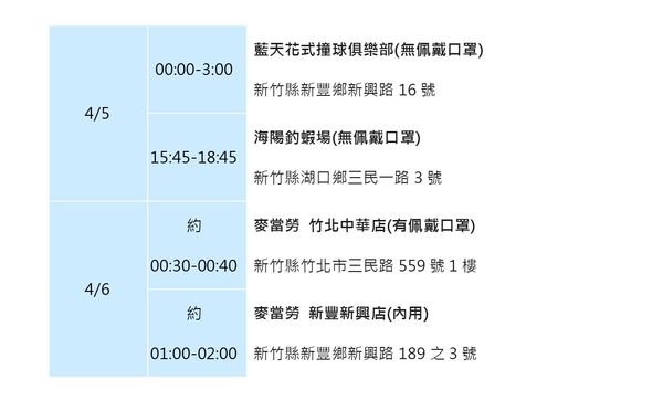 ▲0408新竹縣。（圖／新竹縣府提供）