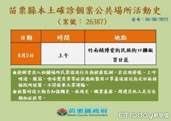 ▲苗栗縣衛生局公布8日新增2例疫調足跡。（圖／記者黃孟珍翻攝，下同）