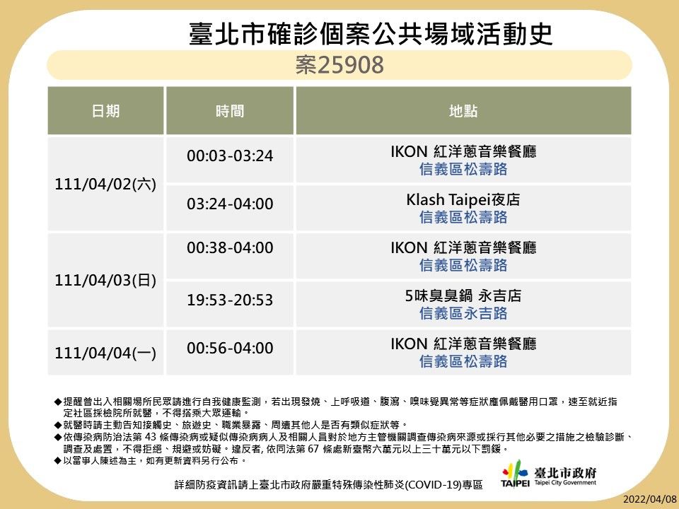 ▲▼0408台北疫情，台北市確診個案25615、25908、25975公共場活動史。（圖／台北市政府提供）