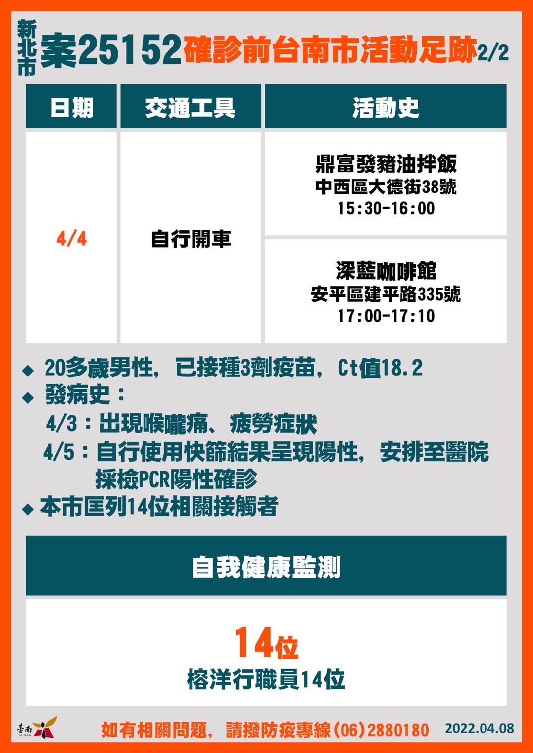 ▲台南市長黃偉哲公布台南8日增加5名確診個案，其中包括2名高科技業工程師，及4名外縣市確診者台南市足跡，足跡重疊者請進行快篩。（圖／記者林悅翻攝，下同）